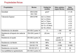 Propiedades del fenólico