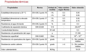 Propiedades del fenólico